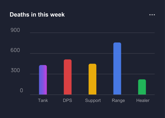 Traffic bar chart