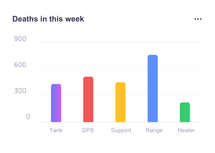 Traffic bar chart